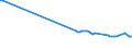 KN 12019000 /Exporte /Einheit = Preise (Euro/Tonne) /Partnerland: Weissrussland /Meldeland: Eur27_2020 /12019000:Sojabohnen, Auch Geschrotet (Ausg. Samen zur Aussaat)