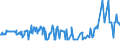 KN 12019000 /Exporte /Einheit = Preise (Euro/Tonne) /Partnerland: Russland /Meldeland: Eur27_2020 /12019000:Sojabohnen, Auch Geschrotet (Ausg. Samen zur Aussaat)