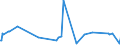 KN 12019000 /Exporte /Einheit = Preise (Euro/Tonne) /Partnerland: Georgien /Meldeland: Eur27_2020 /12019000:Sojabohnen, Auch Geschrotet (Ausg. Samen zur Aussaat)