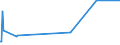 KN 12019000 /Exporte /Einheit = Preise (Euro/Tonne) /Partnerland: Kasachstan /Meldeland: Eur27_2020 /12019000:Sojabohnen, Auch Geschrotet (Ausg. Samen zur Aussaat)