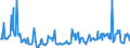 KN 12019000 /Exporte /Einheit = Preise (Euro/Tonne) /Partnerland: Kroatien /Meldeland: Eur27_2020 /12019000:Sojabohnen, Auch Geschrotet (Ausg. Samen zur Aussaat)