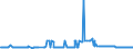 KN 12019000 /Exporte /Einheit = Preise (Euro/Tonne) /Partnerland: Serbien /Meldeland: Eur27_2020 /12019000:Sojabohnen, Auch Geschrotet (Ausg. Samen zur Aussaat)