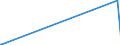 KN 12019000 /Exporte /Einheit = Preise (Euro/Tonne) /Partnerland: Mauretanien /Meldeland: Eur27_2020 /12019000:Sojabohnen, Auch Geschrotet (Ausg. Samen zur Aussaat)