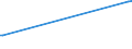 KN 12019000 /Exporte /Einheit = Preise (Euro/Tonne) /Partnerland: Mali /Meldeland: Eur27_2020 /12019000:Sojabohnen, Auch Geschrotet (Ausg. Samen zur Aussaat)