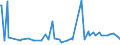 CN 12019000 /Exports /Unit = Prices (Euro/ton) /Partner: Guinea Biss. /Reporter: Eur27_2020 /12019000:Soya Beans, Whether or not Broken (Excl. Seed for Sowing)