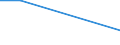 KN 12019000 /Exporte /Einheit = Preise (Euro/Tonne) /Partnerland: Sierra Leone /Meldeland: Europäische Union /12019000:Sojabohnen, Auch Geschrotet (Ausg. Samen zur Aussaat)