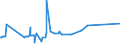 KN 12019000 /Exporte /Einheit = Preise (Euro/Tonne) /Partnerland: Suedafrika /Meldeland: Eur27_2020 /12019000:Sojabohnen, Auch Geschrotet (Ausg. Samen zur Aussaat)