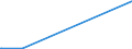 KN 12019000 /Exporte /Einheit = Preise (Euro/Tonne) /Partnerland: Mexiko /Meldeland: Eur27_2020 /12019000:Sojabohnen, Auch Geschrotet (Ausg. Samen zur Aussaat)