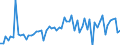 CN 1201 /Exports /Unit = Prices (Euro/ton) /Partner: United Kingdom(Excluding Northern Ireland) /Reporter: Eur27_2020 /1201:Soya Beans, Whether or not Broken