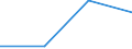 KN 12021010 /Exporte /Einheit = Preise (Euro/Tonne) /Partnerland: Belgien/Luxemburg /Meldeland: Europäische Union /12021010:Erdnsse zur Aussaat