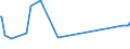 KN 12021010 /Exporte /Einheit = Preise (Euro/Tonne) /Partnerland: Ver.koenigreich /Meldeland: Europäische Union /12021010:Erdnsse zur Aussaat