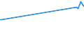 KN 12021010 /Exporte /Einheit = Preise (Euro/Tonne) /Partnerland: Daenemark /Meldeland: Europäische Union /12021010:Erdnsse zur Aussaat