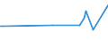 KN 12021010 /Exporte /Einheit = Preise (Euro/Tonne) /Partnerland: Griechenland /Meldeland: Europäische Union /12021010:Erdnsse zur Aussaat