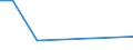 KN 12021010 /Exporte /Einheit = Preise (Euro/Tonne) /Partnerland: Island /Meldeland: Europäische Union /12021010:Erdnsse zur Aussaat