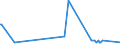 KN 12021010 /Exporte /Einheit = Preise (Euro/Tonne) /Partnerland: Norwegen /Meldeland: Europäische Union /12021010:Erdnsse zur Aussaat