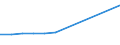 KN 12021010 /Exporte /Einheit = Preise (Euro/Tonne) /Partnerland: Schweden /Meldeland: Europäische Union /12021010:Erdnsse zur Aussaat