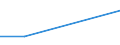 KN 12021010 /Exporte /Einheit = Preise (Euro/Tonne) /Partnerland: Schweiz /Meldeland: Europäische Union /12021010:Erdnsse zur Aussaat