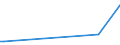 KN 12021010 /Exporte /Einheit = Preise (Euro/Tonne) /Partnerland: Mauritius /Meldeland: Europäische Union /12021010:Erdnsse zur Aussaat