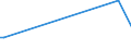 KN 12021010 /Exporte /Einheit = Preise (Euro/Tonne) /Partnerland: Vereinigte Staaten von Amerika /Meldeland: Europäische Union /12021010:Erdnsse zur Aussaat