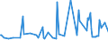 KN 12021010 /Exporte /Einheit = Preise (Euro/Tonne) /Partnerland: Intra-eur /Meldeland: Europäische Union /12021010:Erdnsse zur Aussaat