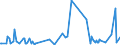 KN 12021010 /Exporte /Einheit = Preise (Euro/Tonne) /Partnerland: Extra-eur /Meldeland: Europäische Union /12021010:Erdnsse zur Aussaat