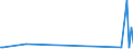 KN 12021010 /Exporte /Einheit = Mengen in Tonnen /Partnerland: Belgien /Meldeland: Europäische Union /12021010:Erdnsse zur Aussaat