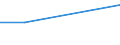 KN 12021010 /Exporte /Einheit = Mengen in Tonnen /Partnerland: Ungarn /Meldeland: Europäische Union /12021010:Erdnsse zur Aussaat