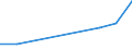 KN 12021010 /Exporte /Einheit = Werte in 1000 Euro /Partnerland: Belgien/Luxemburg /Meldeland: Europäische Union /12021010:Erdnsse zur Aussaat