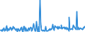 KN 12021090 /Exporte /Einheit = Preise (Euro/Tonne) /Partnerland: Frankreich /Meldeland: Europäische Union /12021090:Erdnsse, Weder Ger”stet Noch auf Andere Weise Hitzebehandelt, Ungesch„lt (Ausg. zur Aussaat)