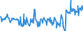 KN 12021090 /Exporte /Einheit = Preise (Euro/Tonne) /Partnerland: Deutschland /Meldeland: Europäische Union /12021090:Erdnsse, Weder Ger”stet Noch auf Andere Weise Hitzebehandelt, Ungesch„lt (Ausg. zur Aussaat)