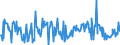 KN 12021090 /Exporte /Einheit = Preise (Euro/Tonne) /Partnerland: Ver.koenigreich /Meldeland: Europäische Union /12021090:Erdnsse, Weder Ger”stet Noch auf Andere Weise Hitzebehandelt, Ungesch„lt (Ausg. zur Aussaat)