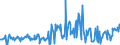 KN 12021090 /Exporte /Einheit = Preise (Euro/Tonne) /Partnerland: Daenemark /Meldeland: Europäische Union /12021090:Erdnsse, Weder Ger”stet Noch auf Andere Weise Hitzebehandelt, Ungesch„lt (Ausg. zur Aussaat)