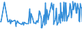 KN 12021090 /Exporte /Einheit = Preise (Euro/Tonne) /Partnerland: Griechenland /Meldeland: Europäische Union /12021090:Erdnsse, Weder Ger”stet Noch auf Andere Weise Hitzebehandelt, Ungesch„lt (Ausg. zur Aussaat)