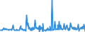 KN 12021090 /Exporte /Einheit = Preise (Euro/Tonne) /Partnerland: Belgien /Meldeland: Europäische Union /12021090:Erdnsse, Weder Ger”stet Noch auf Andere Weise Hitzebehandelt, Ungesch„lt (Ausg. zur Aussaat)