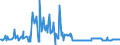 KN 12021090 /Exporte /Einheit = Preise (Euro/Tonne) /Partnerland: Luxemburg /Meldeland: Europäische Union /12021090:Erdnsse, Weder Ger”stet Noch auf Andere Weise Hitzebehandelt, Ungesch„lt (Ausg. zur Aussaat)