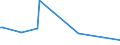 KN 12021090 /Exporte /Einheit = Preise (Euro/Tonne) /Partnerland: Island /Meldeland: Europäische Union /12021090:Erdnsse, Weder Ger”stet Noch auf Andere Weise Hitzebehandelt, Ungesch„lt (Ausg. zur Aussaat)