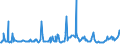 KN 12021090 /Exporte /Einheit = Preise (Euro/Tonne) /Partnerland: Schweden /Meldeland: Europäische Union /12021090:Erdnsse, Weder Ger”stet Noch auf Andere Weise Hitzebehandelt, Ungesch„lt (Ausg. zur Aussaat)