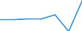 KN 12021090 /Exporte /Einheit = Preise (Euro/Tonne) /Partnerland: Schweiz /Meldeland: Europäische Union /12021090:Erdnsse, Weder Ger”stet Noch auf Andere Weise Hitzebehandelt, Ungesch„lt (Ausg. zur Aussaat)