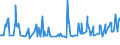 KN 12021090 /Exporte /Einheit = Preise (Euro/Tonne) /Partnerland: Schweiz /Meldeland: Europäische Union /12021090:Erdnsse, Weder Ger”stet Noch auf Andere Weise Hitzebehandelt, Ungesch„lt (Ausg. zur Aussaat)