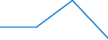 KN 12021090 /Exporte /Einheit = Preise (Euro/Tonne) /Partnerland: Jugoslawien /Meldeland: Europäische Union /12021090:Erdnsse, Weder Ger”stet Noch auf Andere Weise Hitzebehandelt, Ungesch„lt (Ausg. zur Aussaat)