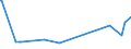 KN 12021090 /Exporte /Einheit = Preise (Euro/Tonne) /Partnerland: Tuerkei /Meldeland: Europäische Union /12021090:Erdnsse, Weder Ger”stet Noch auf Andere Weise Hitzebehandelt, Ungesch„lt (Ausg. zur Aussaat)