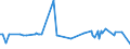 KN 12021090 /Exporte /Einheit = Preise (Euro/Tonne) /Partnerland: Lettland /Meldeland: Europäische Union /12021090:Erdnsse, Weder Ger”stet Noch auf Andere Weise Hitzebehandelt, Ungesch„lt (Ausg. zur Aussaat)