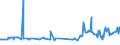 KN 12021090 /Exporte /Einheit = Preise (Euro/Tonne) /Partnerland: Ungarn /Meldeland: Europäische Union /12021090:Erdnsse, Weder Ger”stet Noch auf Andere Weise Hitzebehandelt, Ungesch„lt (Ausg. zur Aussaat)