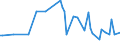 KN 12021090 /Exporte /Einheit = Preise (Euro/Tonne) /Partnerland: Montenegro /Meldeland: Europäische Union /12021090:Erdnsse, Weder Ger”stet Noch auf Andere Weise Hitzebehandelt, Ungesch„lt (Ausg. zur Aussaat)