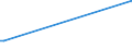 KN 12021090 /Exporte /Einheit = Preise (Euro/Tonne) /Partnerland: Marokko /Meldeland: Europäische Union /12021090:Erdnsse, Weder Ger”stet Noch auf Andere Weise Hitzebehandelt, Ungesch„lt (Ausg. zur Aussaat)