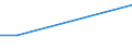 KN 12021090 /Exporte /Einheit = Preise (Euro/Tonne) /Partnerland: Tunesien /Meldeland: Europäische Union /12021090:Erdnsse, Weder Ger”stet Noch auf Andere Weise Hitzebehandelt, Ungesch„lt (Ausg. zur Aussaat)