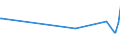 KN 12021090 /Exporte /Einheit = Preise (Euro/Tonne) /Partnerland: Aegypten /Meldeland: Europäische Union /12021090:Erdnsse, Weder Ger”stet Noch auf Andere Weise Hitzebehandelt, Ungesch„lt (Ausg. zur Aussaat)