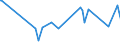 KN 12021090 /Exporte /Einheit = Preise (Euro/Tonne) /Partnerland: Kap Verde /Meldeland: Europäische Union /12021090:Erdnsse, Weder Ger”stet Noch auf Andere Weise Hitzebehandelt, Ungesch„lt (Ausg. zur Aussaat)