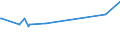 KN 12021090 /Exporte /Einheit = Preise (Euro/Tonne) /Partnerland: Angola /Meldeland: Europäische Union /12021090:Erdnsse, Weder Ger”stet Noch auf Andere Weise Hitzebehandelt, Ungesch„lt (Ausg. zur Aussaat)