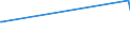 KN 12021090 /Exporte /Einheit = Preise (Euro/Tonne) /Partnerland: Mayotte /Meldeland: Europäische Union /12021090:Erdnsse, Weder Ger”stet Noch auf Andere Weise Hitzebehandelt, Ungesch„lt (Ausg. zur Aussaat)